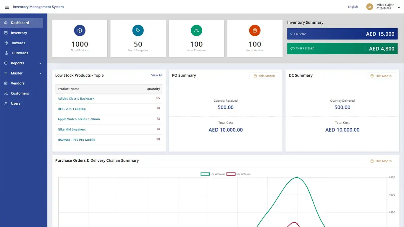 Dashboard - Inventory Solution