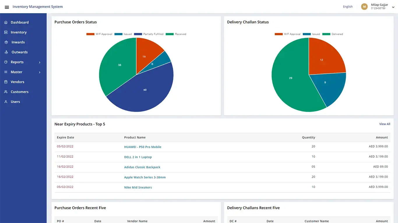 Dashboard Graph - Inventory Solution