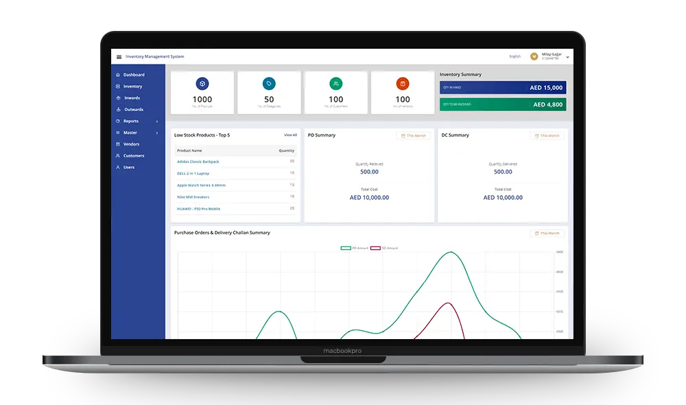 Dashboard - Inventory