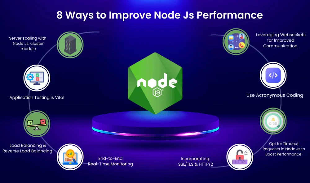 Node Js Performance