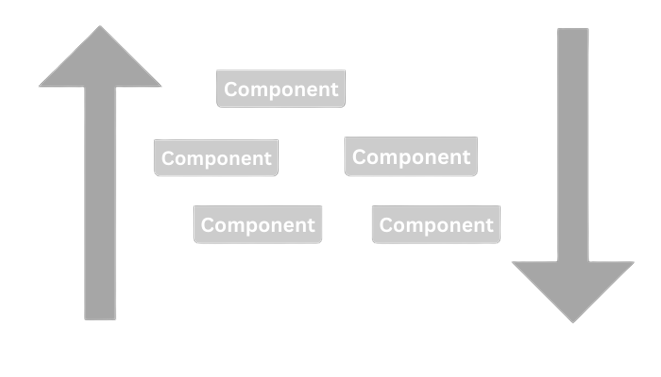 Unidirectional data flow Reactjs