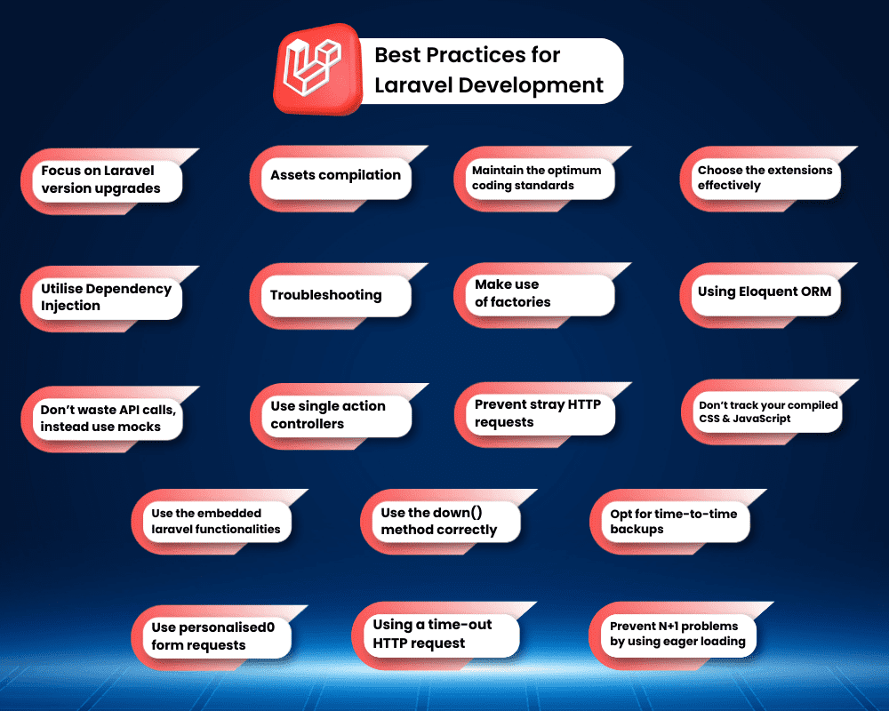 best laravel practice