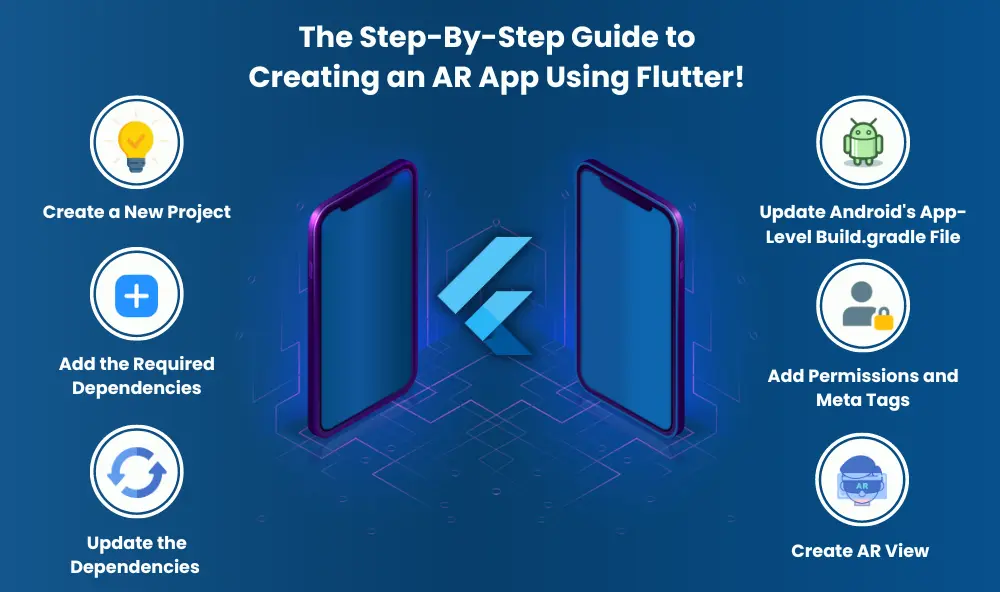 creating an AR app using Flutter