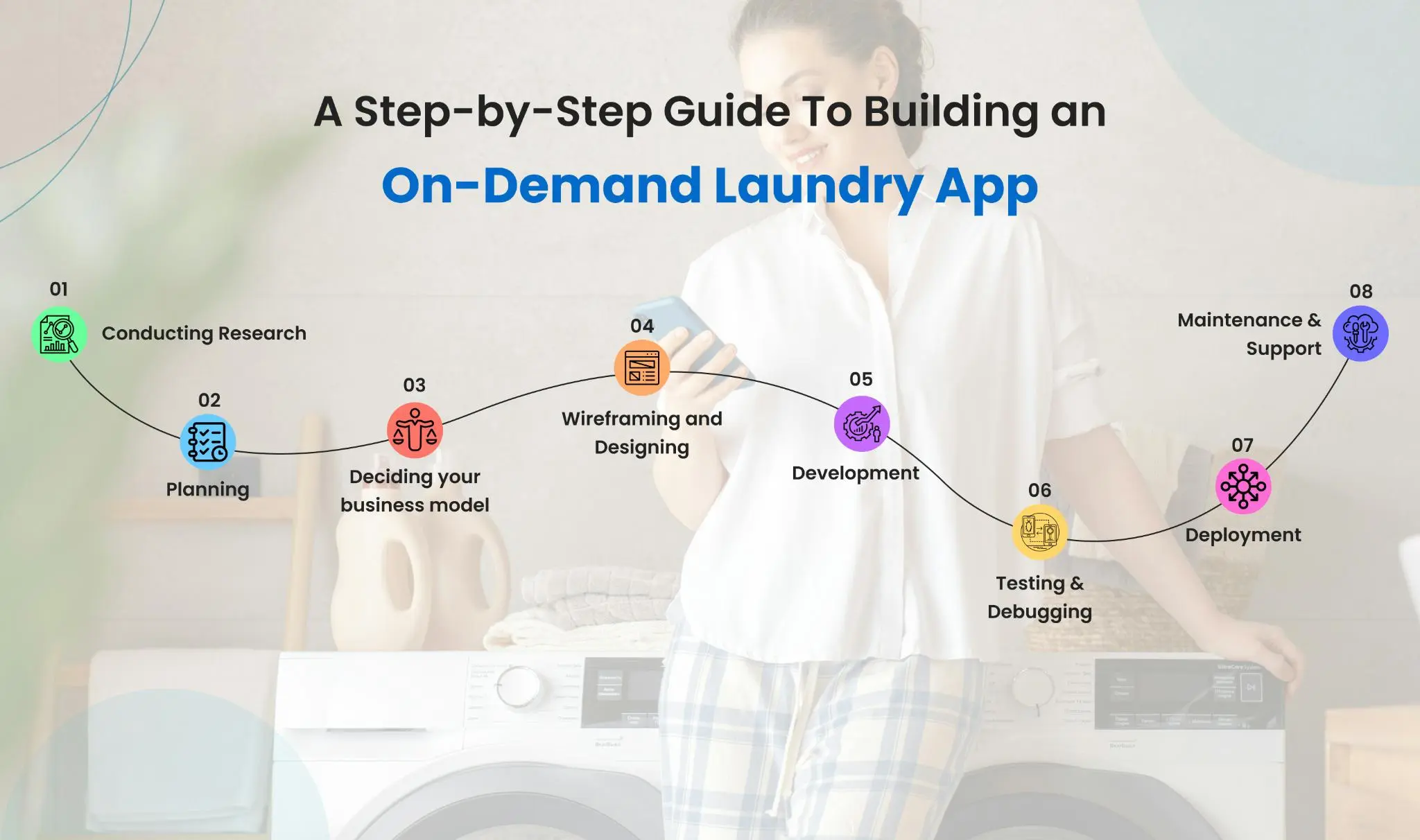 A step by step guide to building an on demand laundry app