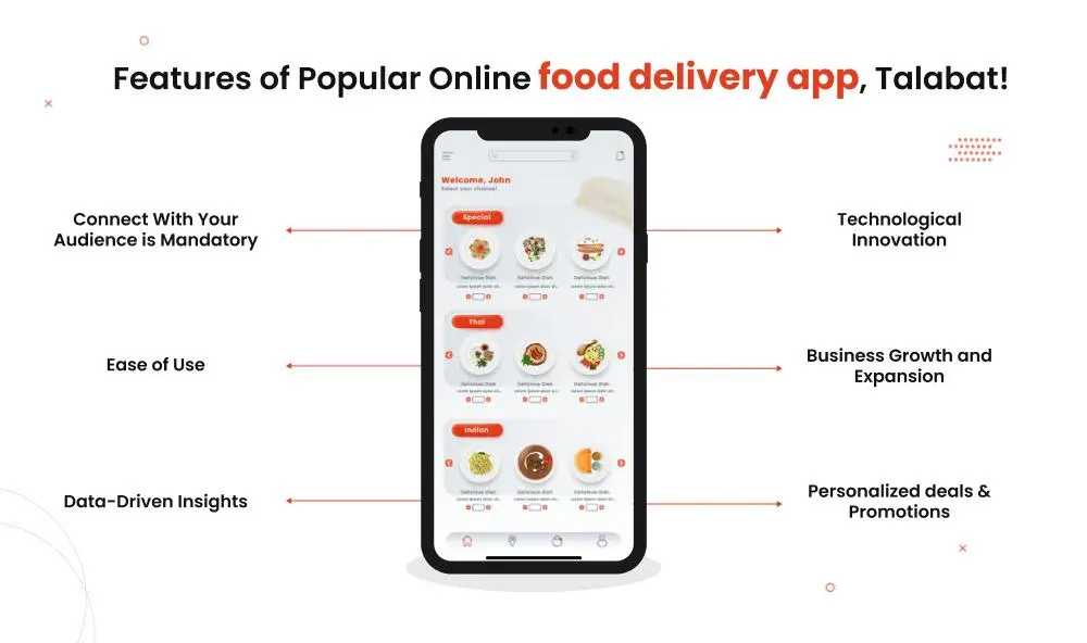 Features of Popular Online food delivery app, Talabat!