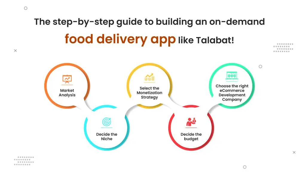 The step-by-step guide to building an on-demand food delivery app like Talabat!