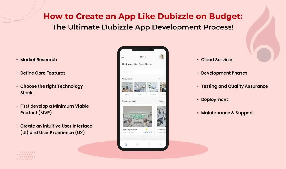 dubizzle app development process