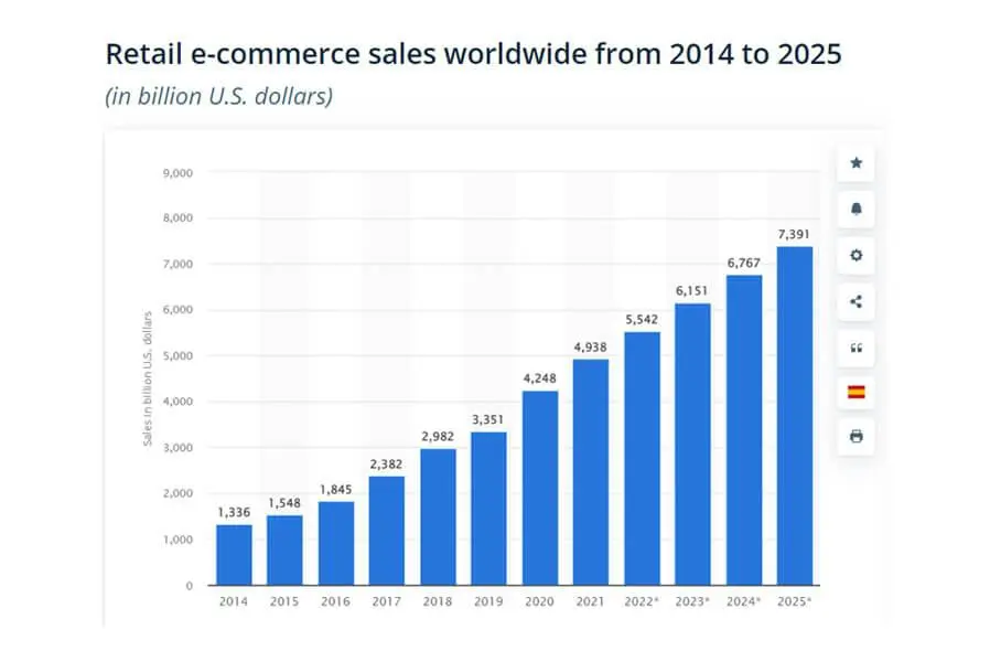 eCommerce App like Noon sales worldwide