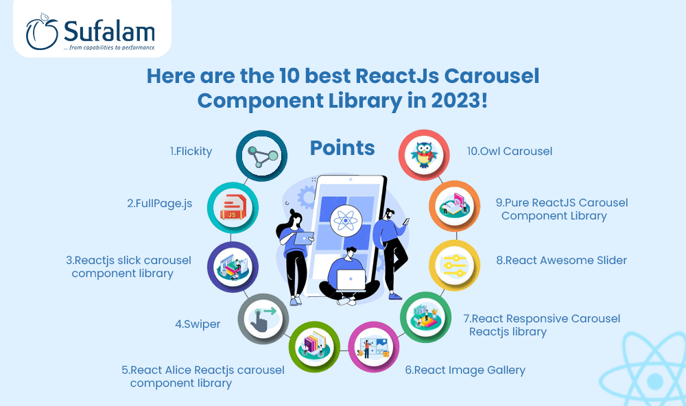 10 best ReactJs Carousel Component Library