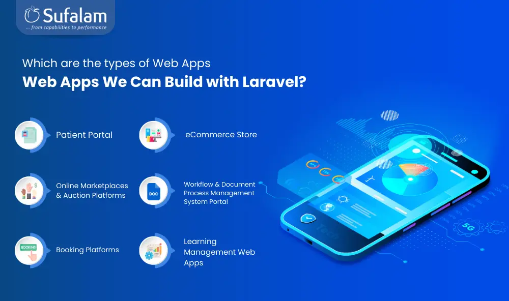 Types of web apps we can build with Laravel
