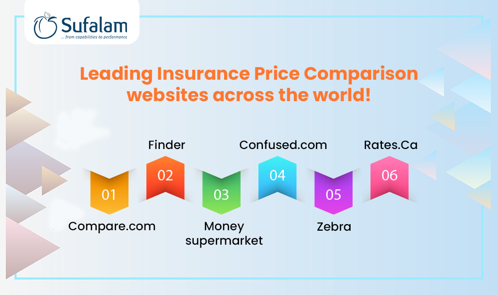 leading insurance price Comparison websites