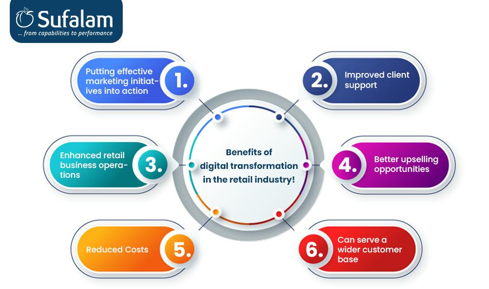 Benefits of digital transformation in the retail industry