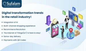 Digital Transformation In The Retail Industry In 2024