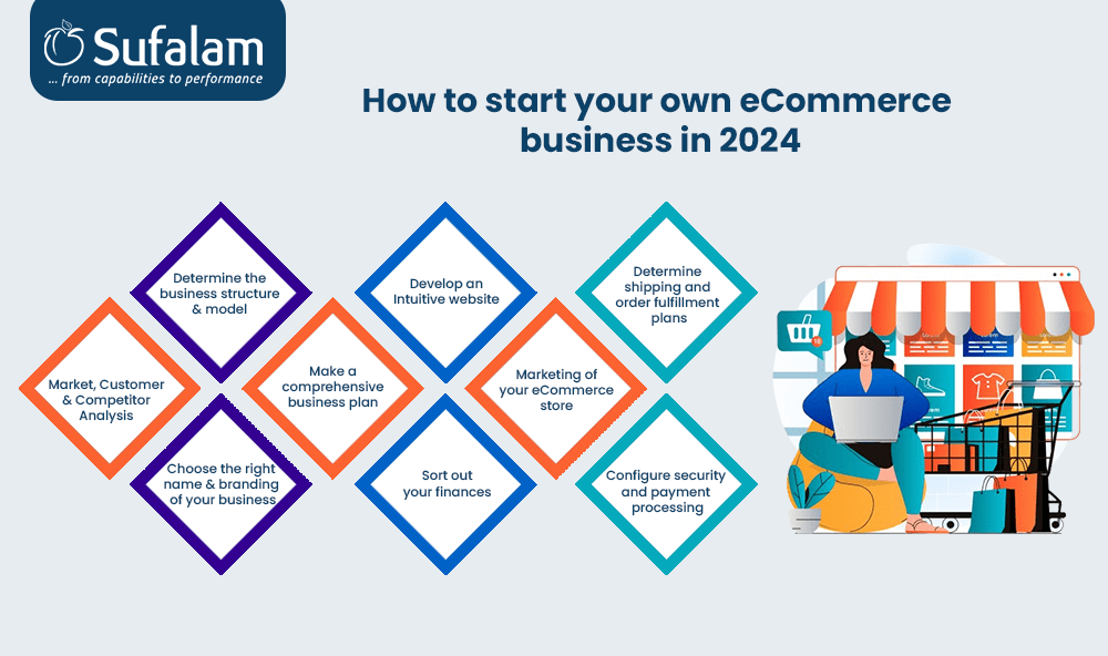 start your own eCommerce business