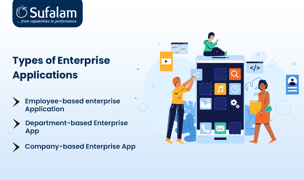 Types of Enterprise Applications