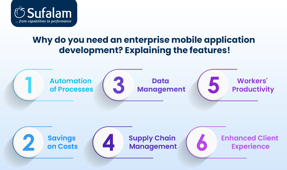 enterprise mobile application Features