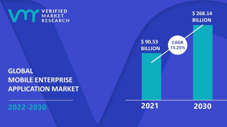 market for mobile enterprise apps