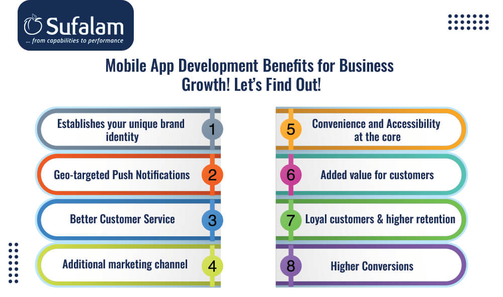 mobile app development benefits