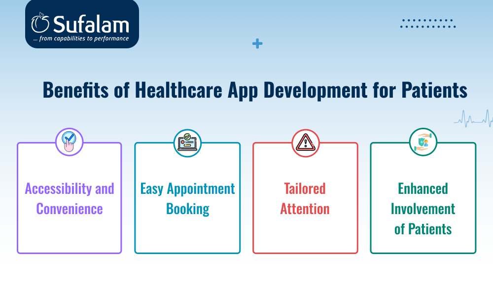 Benefits of Healthcare app development!