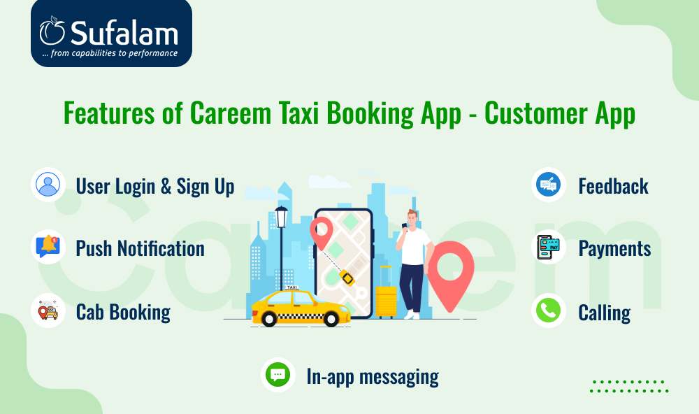 Customer Features of Careem App