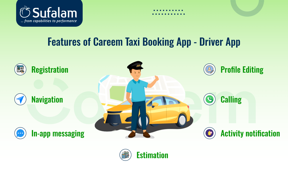 Driver Features of Careem App