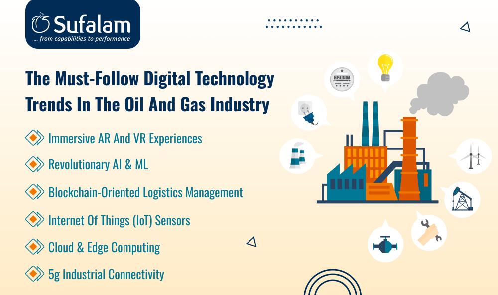 Must-Follow Digital Technology Trends in the Oil and Gas Industry