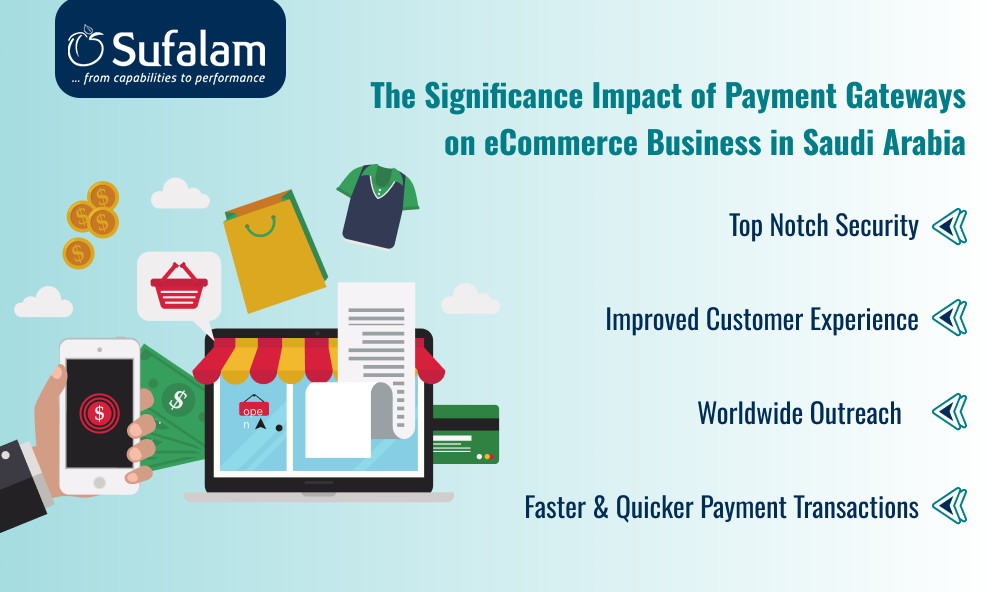 Payment Gateways in Saudi Arabia are Changing the eCommerce