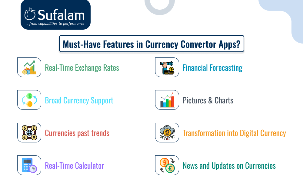 currency converter app features