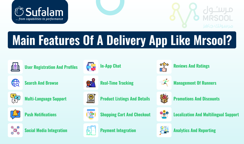 features of a Delivery app like Mrsool