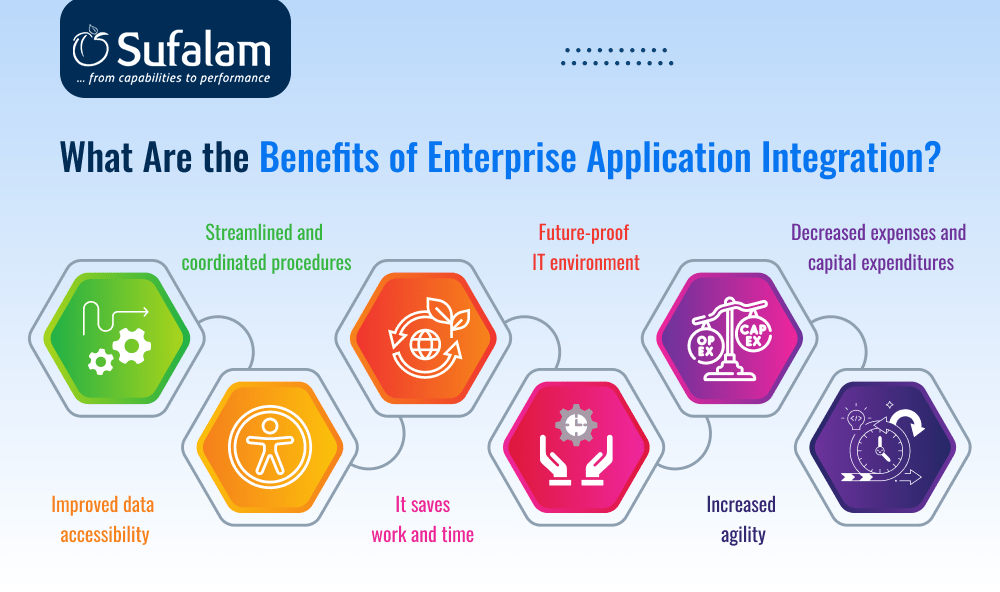Benefits of Enterprise application integration