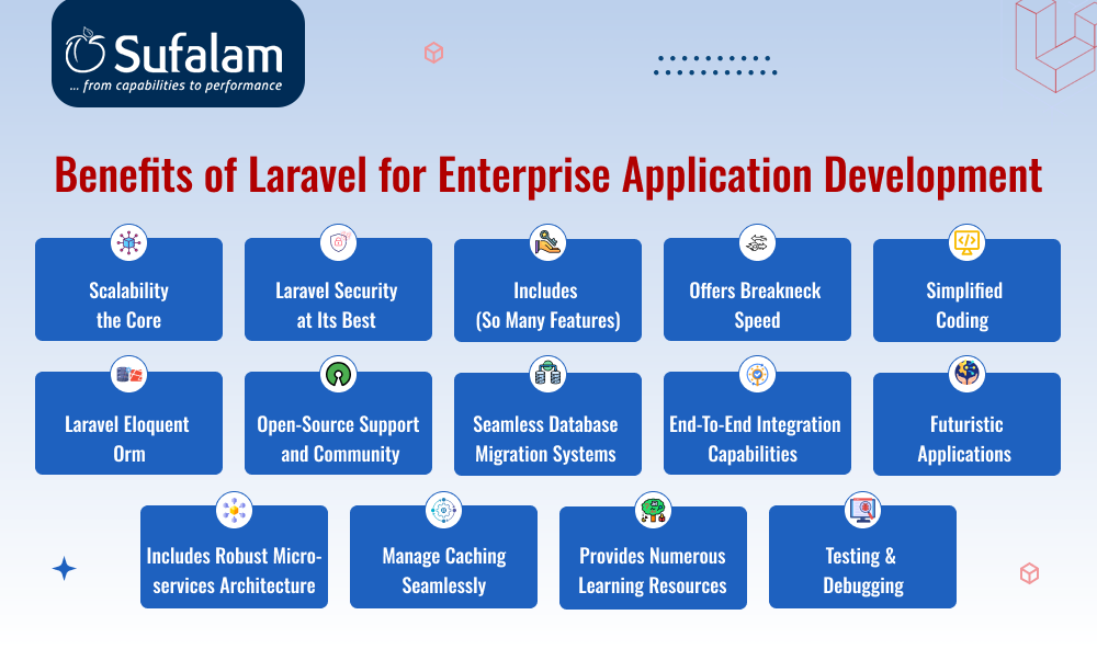 Benefits of Laravel for Enterprise Application Development