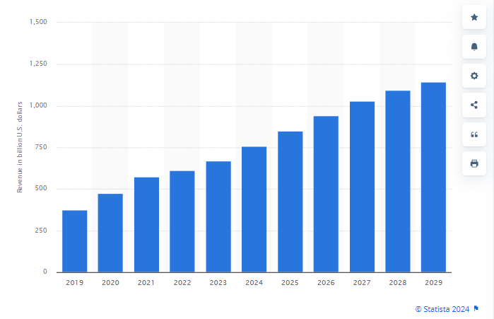 Ecommerce stats usa