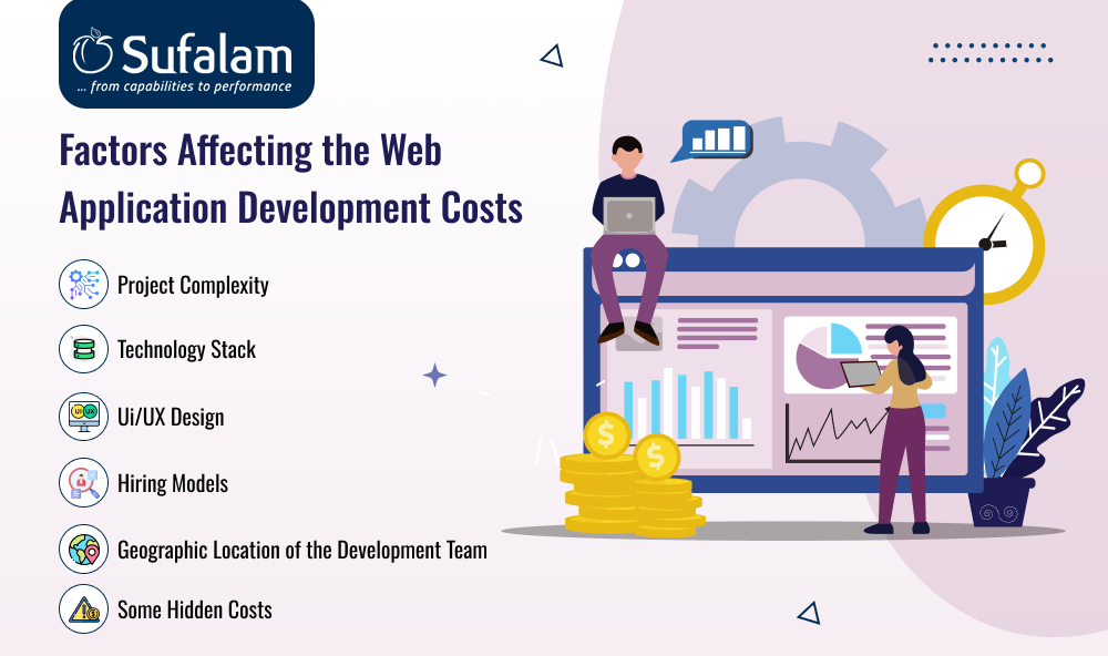 Factors Affecting the Web Application Development Costs