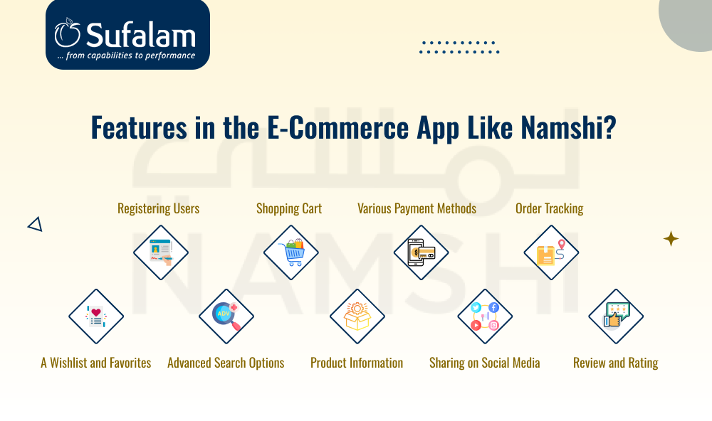 Features in the eCommerce App like Namshi
