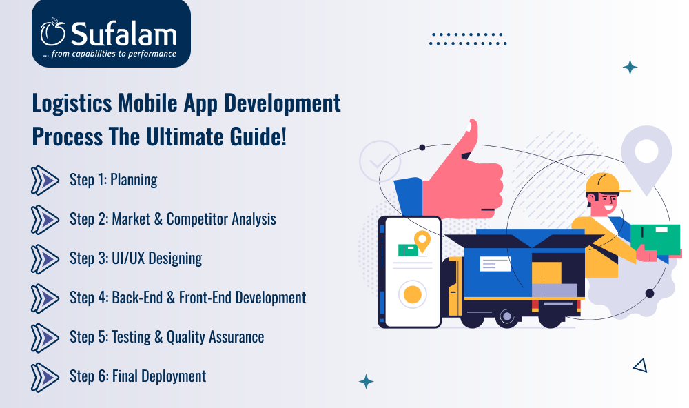Logistics Mobile App Development Process