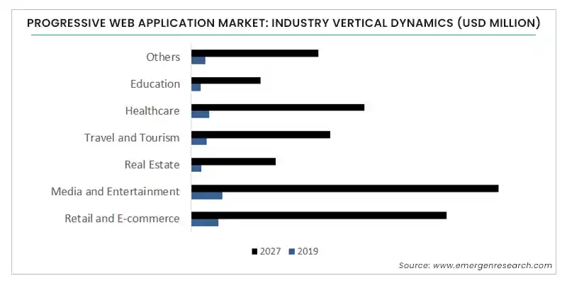 progressive-web-application-market-demand