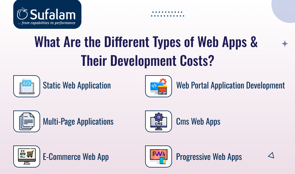 types of web apps