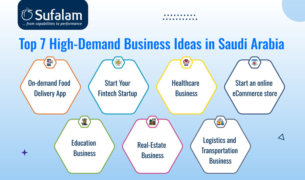 Profitable Business Ideas in Saudi Arabia