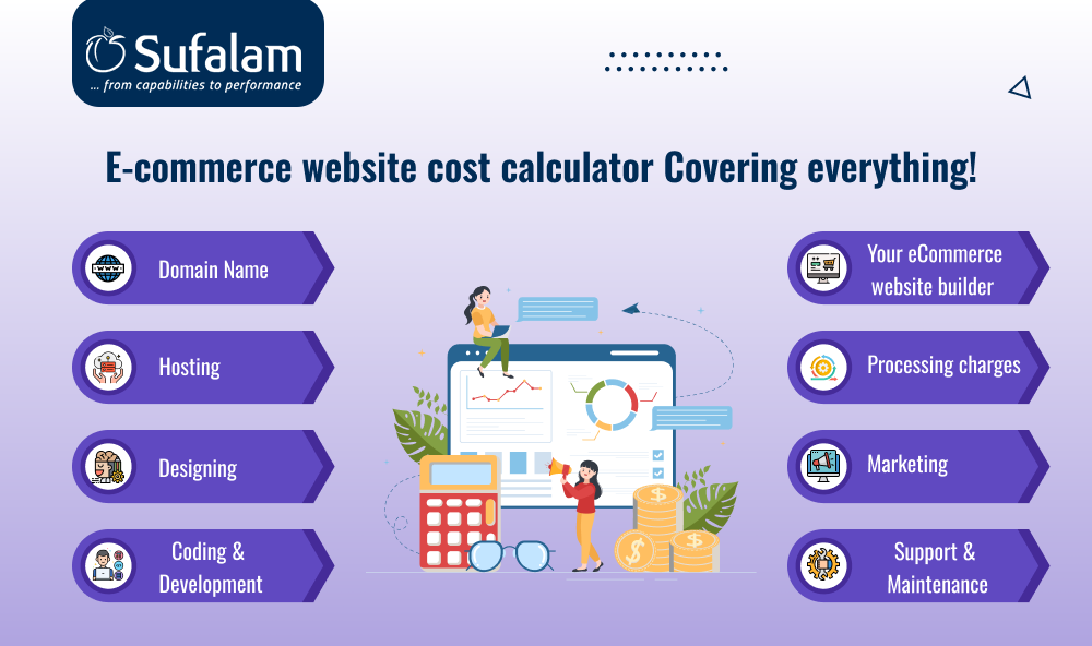 eCommerce website cost calculator