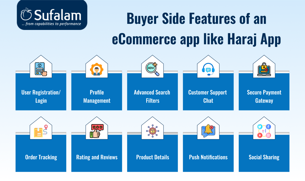 Buyer Side Features