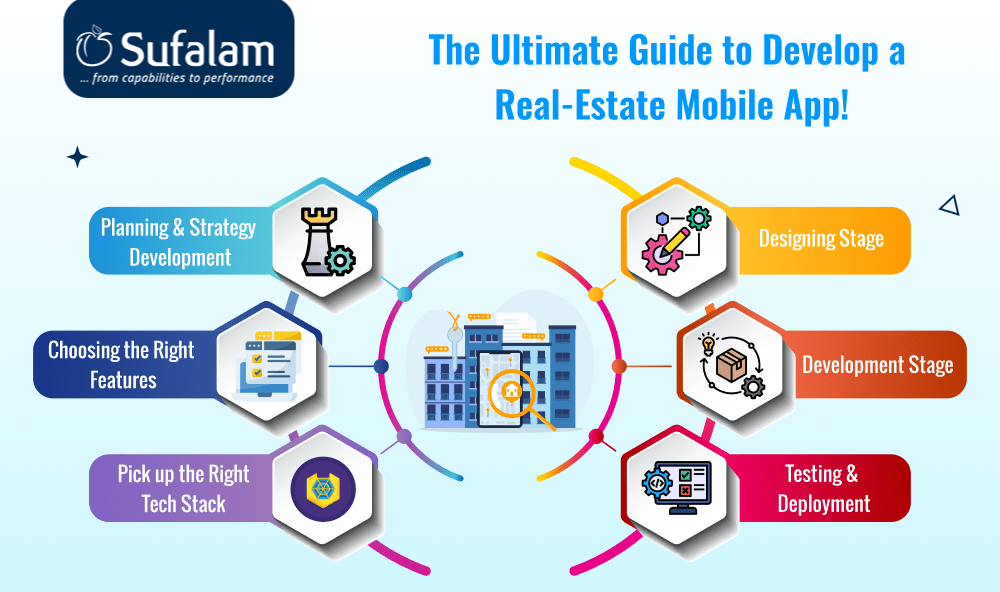 Develop a Real-Estate Mobile App