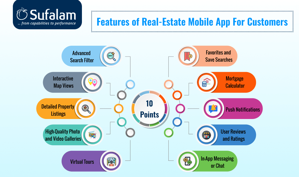 Features of Real-Estate Mobile App For Customers