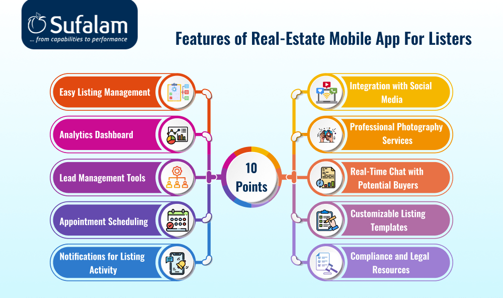Features of Real-Estate Mobile App for listers