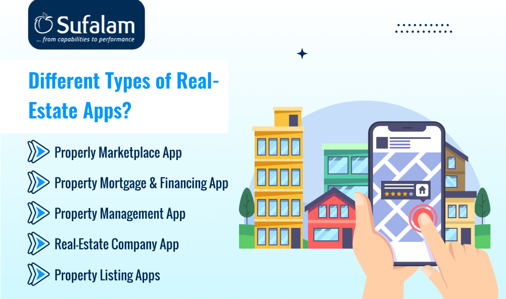 Types of Real-Estate Apps